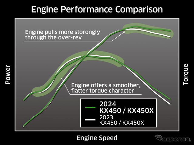 スムーズなトルク出力特性