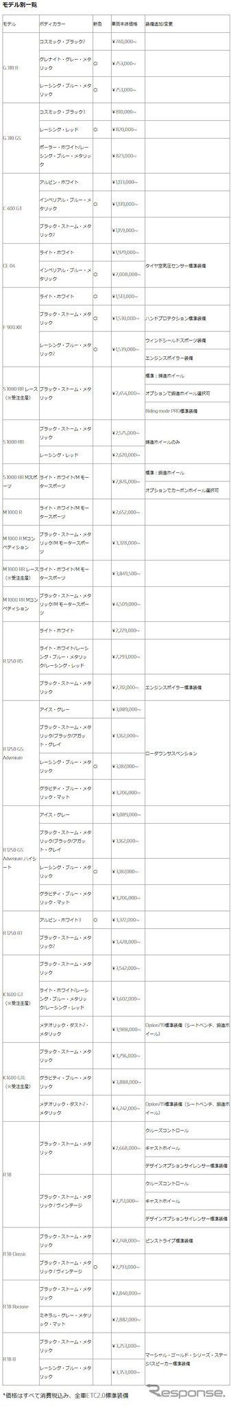 モデル別一覧