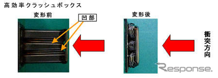 住友金属と豊田鉄工の 高効率クラッシュボックス、文科大臣技術賞開発部門を受賞
