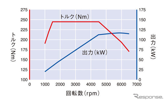 【VW ゴルフ 試乗】お見合い写真通りの好青年…岩貞るみこ