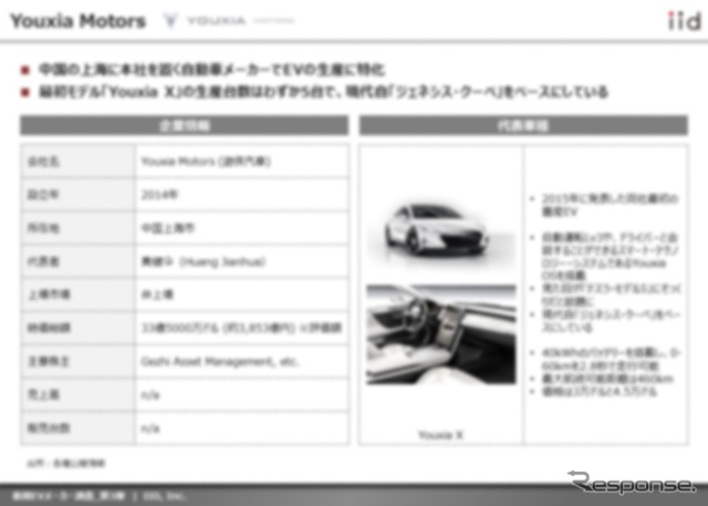 【調査レポート】※プレミアム会員限定  新興EVメーカー調査 – 第3弾