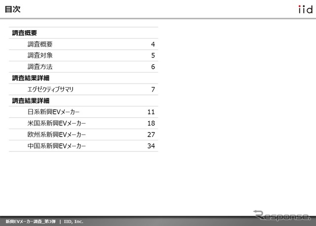 【調査レポート】※プレミアム会員限定  新興EVメーカー調査 – 第3弾