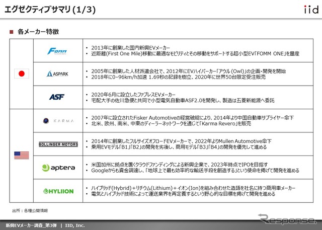 【調査レポート】※プレミアム会員限定  新興EVメーカー調査 – 第3弾
