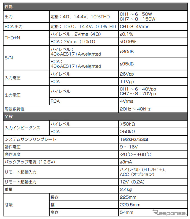 OPTIM8「PXE-C80-88」 主な仕様