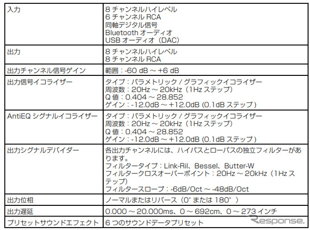 OPTIM8「PXE-C80-88」機能パラメータ