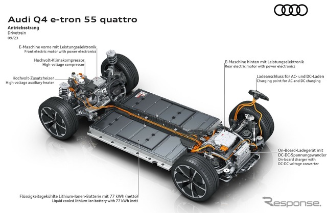 アウディ Q4 e-tron の2024年モデル
