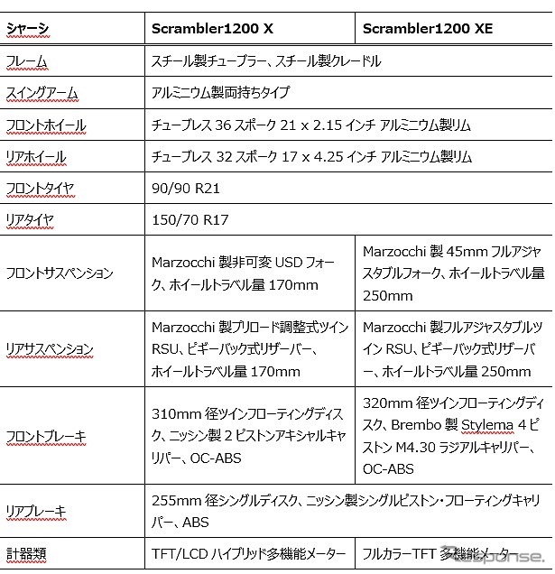 仕様