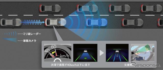 アドバンスド ドライブ(渋滞時支援)支援開始