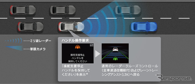 アドバンスド ドライブ(渋滞時支援)支援終了