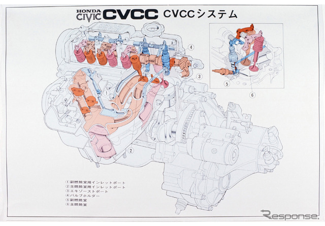 CVCCシステム(ホンダ シビック 初代)