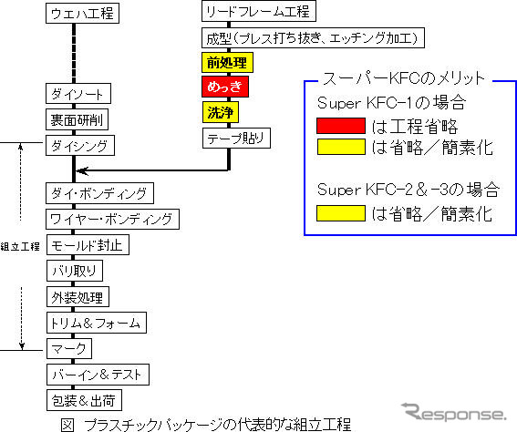 神戸製鋼、独ウィーランドに半導体用銅合金をライセンス供与