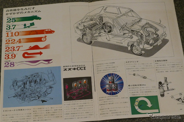 スズキ・フロンテ(LC10)当時のカタログ画像