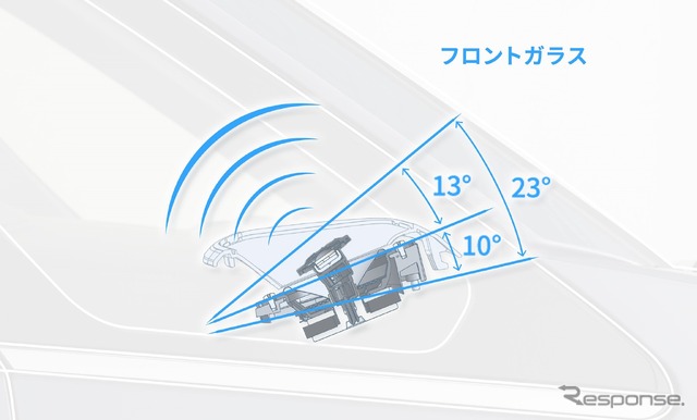 本体傾斜イメージ