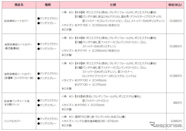 価格一覧