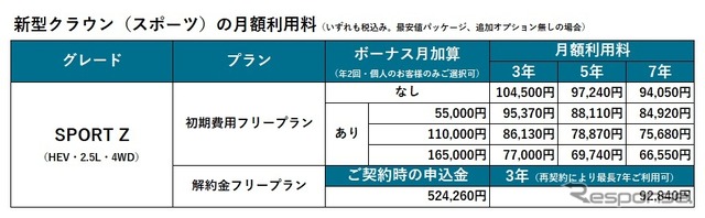 トヨタ・クラウンスポーツのKINTOでの月額使用料