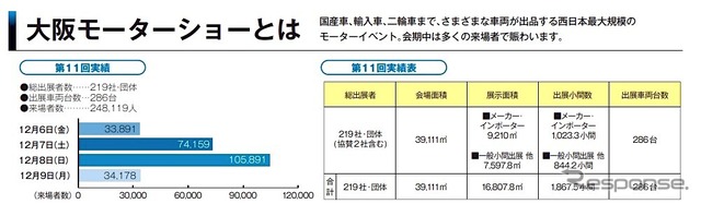 大阪モーターショー2019