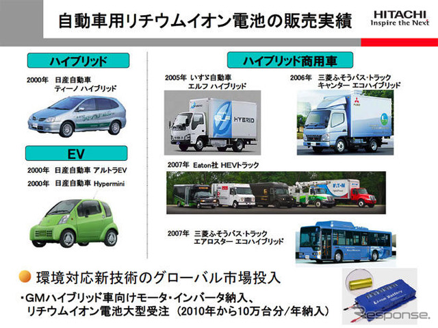 日立、リチウムイオン電池事業を強化