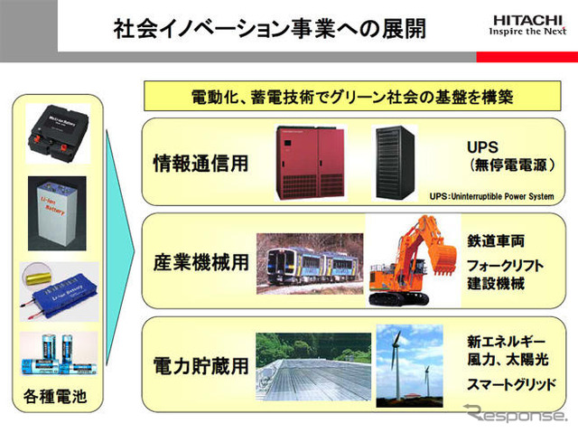 日立、リチウムイオン電池事業を強化