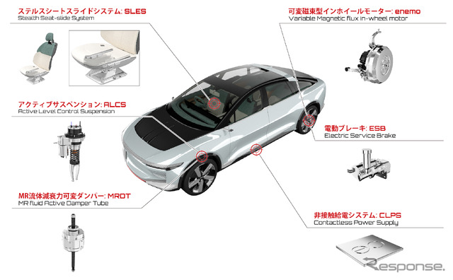 THK LSR-05:搭載されたEV向け先進技術