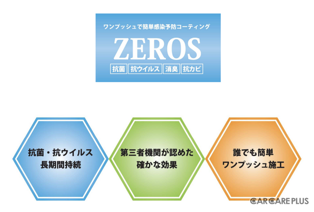 ワンプッシュで簡単！感染予防抗菌コーティング剤「ZEROS（ゼロス）」