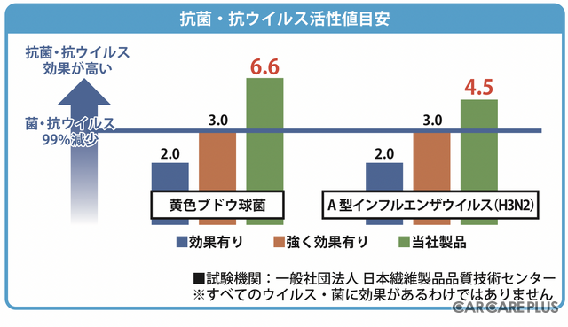 ワンプッシュで簡単！感染予防抗菌コーティング剤「ZEROS（ゼロス）」