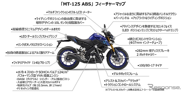 ヤマハ MT-125 ABS フィーチャーマップ