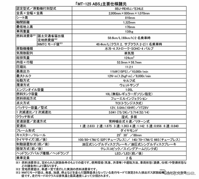 ヤマハ MT-125 ABS 主要仕様諸元