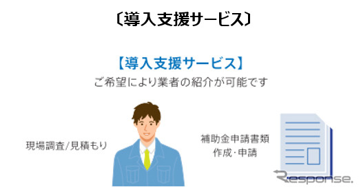 現場調査~補助金申請業務をサポート