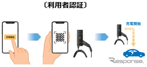 充電開始前に利用者認証することで不正利用防止にもつながる