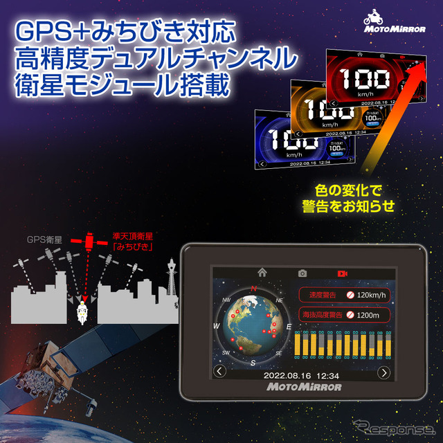 GPS+みちびき対応