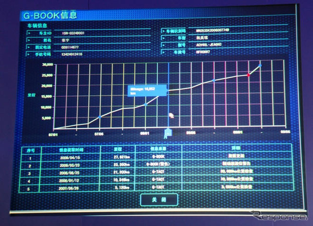 中国版G-BOOKはディーラー支援システムe-CRBと一体化