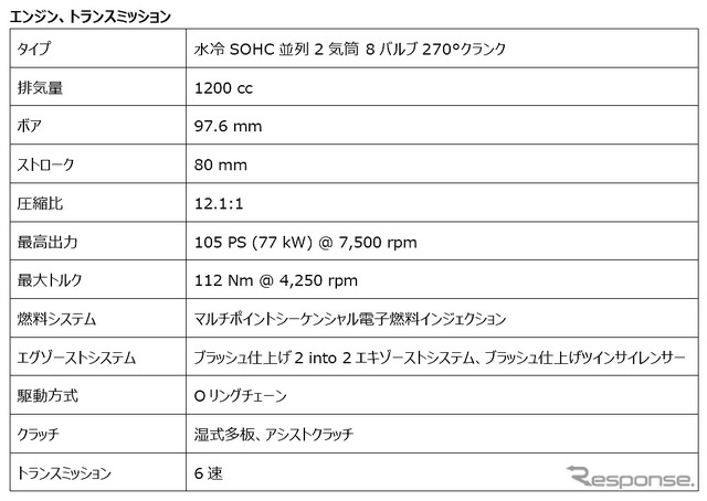 エンジン、トランスミッション
