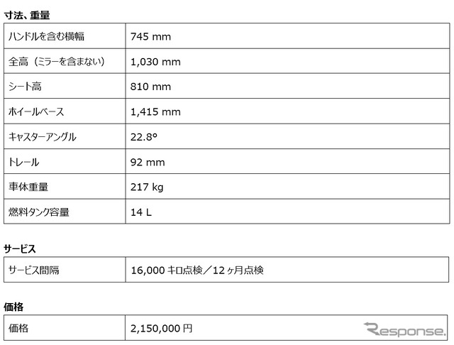 寸法、重量