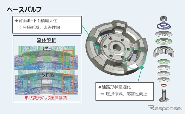 次世代ベースバルブ