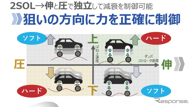 独立制御によってより細かな制御が可能だ