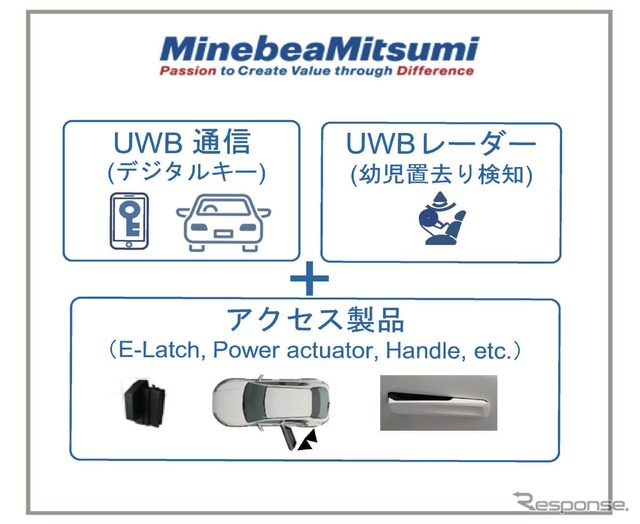 UWB（ウルトラワイドバンド/超広帯域）技術による「幼児置き去り検知システム」とアクセス製品を紹介