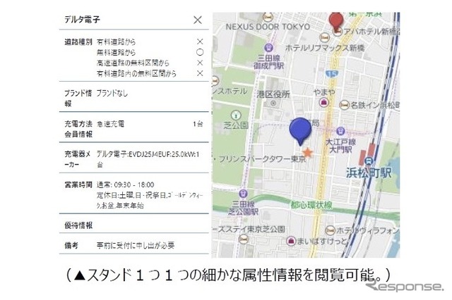 ゼンリンEV充電スタンドマップ
