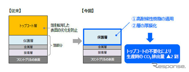 トップコートレスホットスタンプ技術のポイント