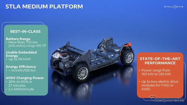 ステランティス「STLAミディアム」プラットフォーム