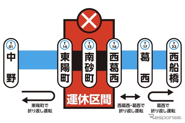 東京メトロ東西線・東陽町～西葛西駅間を運休へ