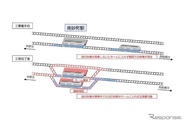 東西線南砂町駅改良工事の概要