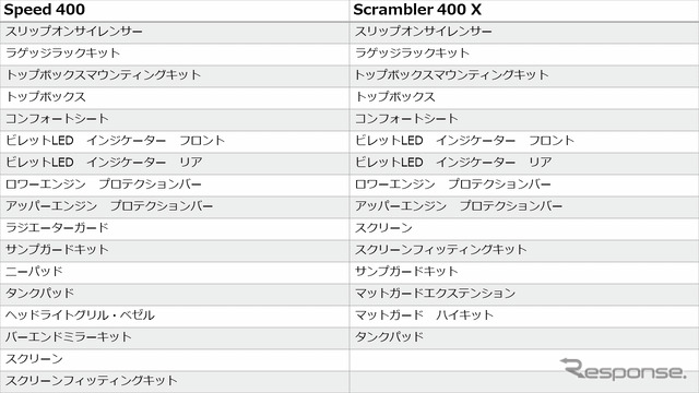 アクセサリー例