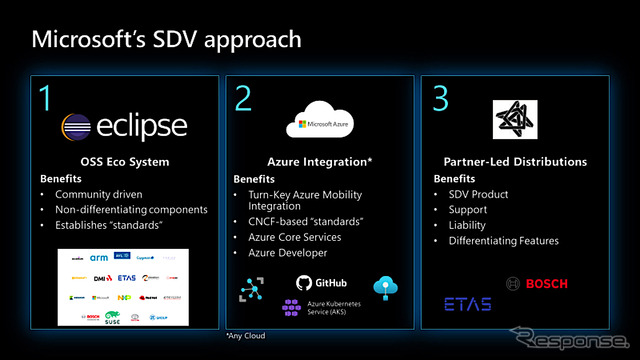 マイクロソフトのSDVにおけるアプローチ