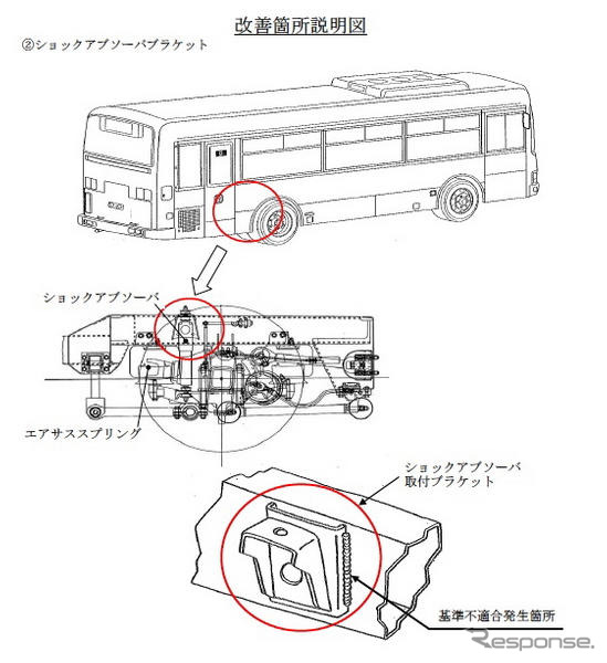 【リコール】日野 ブルーリボンII など…テールランプ点かない、車体傾く