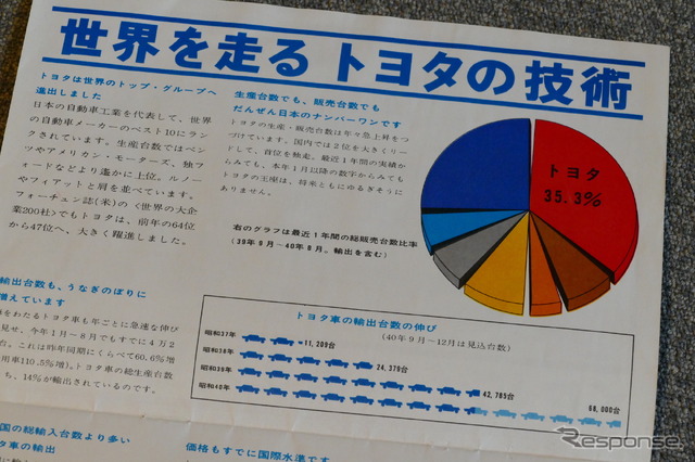 昭和40年に開催された東京モーターショーのパンフレット（トヨタ）