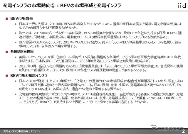 【調査レポート】※プレミアム会員限定 充電インフラの市場動向