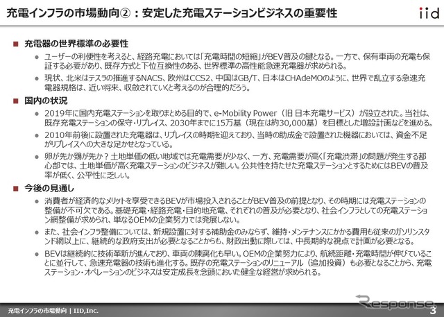 【調査レポート】※プレミアム会員限定 充電インフラの市場動向