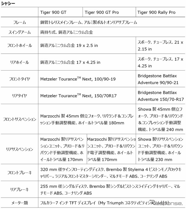 シャシー