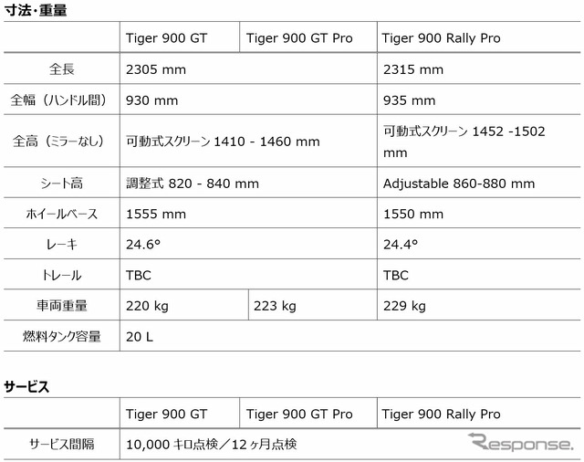 寸法・重量