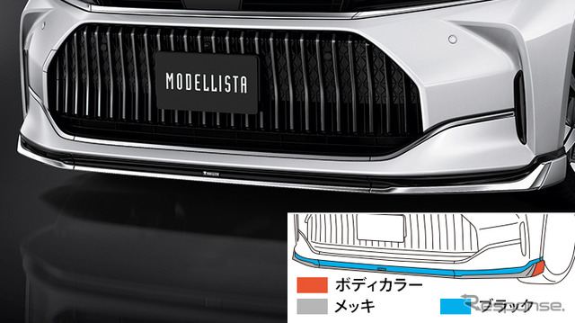 トヨタ クラウン(セダン)+モデリスタエアロパーツセット